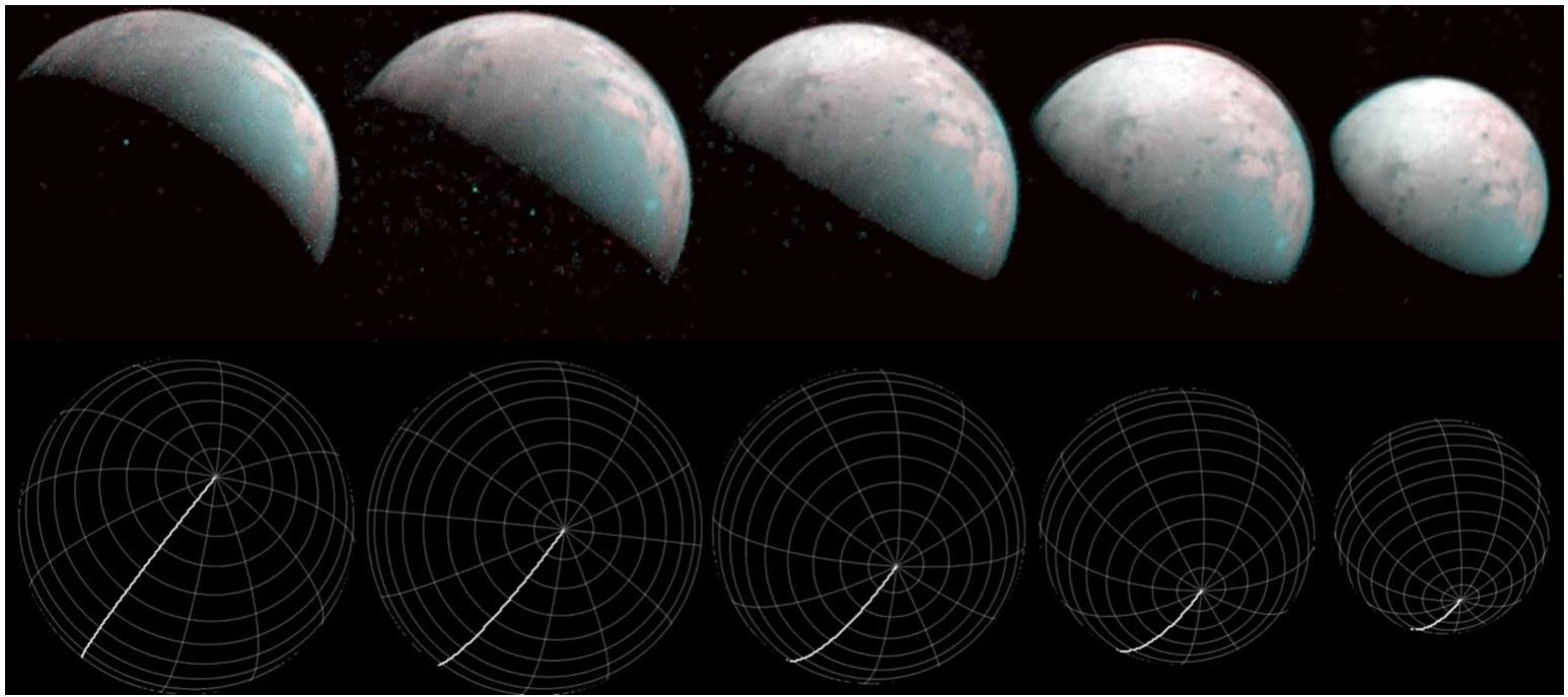 Figura 13 Cinque immagini composite RGB di Ganimede (banda L e banda M di JIRAM) dal sorvolo del 26 dicembre 2019 (PJ24), con la geometria di osservazione.